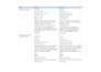 professionally proofread edit and rewrite any text and ai content in italian